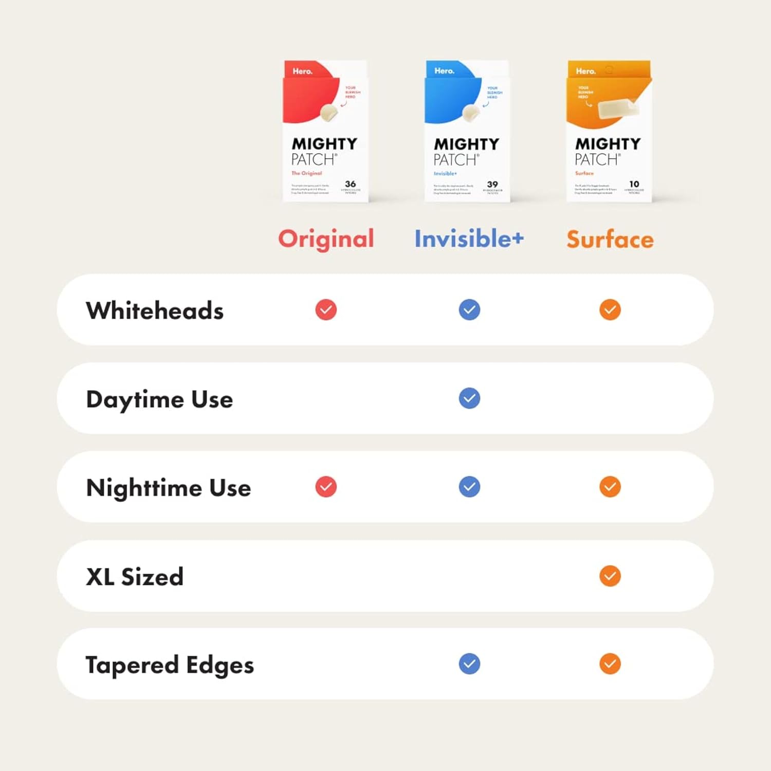 Mighty Patch Original Patch from Hero Cosmetics - #1 Best Selling Hydrocolloid Acne Pimple Patches for Face, Shrinking Zits & Whiteheads in 1 Use, Nighttime Spot Pimple Stickers for Face, 75 Count